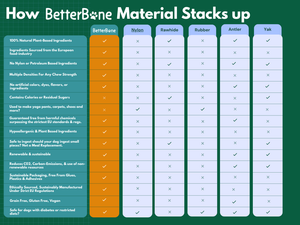BetterBone Dog Chew: MEDIUM (Beef) Mini Size