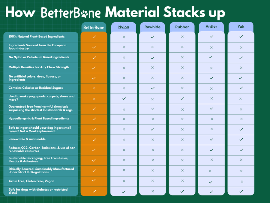 BetterBone Dog Chew: MEDIUM (Beef) Mini Size