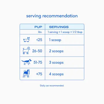 Goat Milk Powder Recovery & Energy Support For Active Dogs